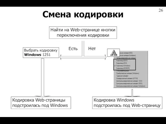 Смена кодировки Кодировка Web-страницы подстроилась под Windows Кодировка Windows подстроилась