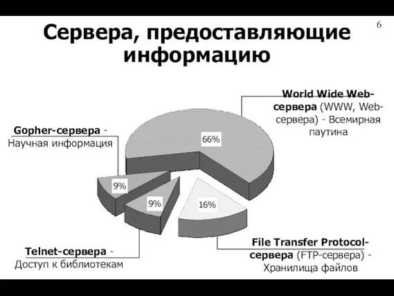 Сервера, предоставляющие информацию World Wide Web-сервера (WWW, Web-сервера) - Всемирная