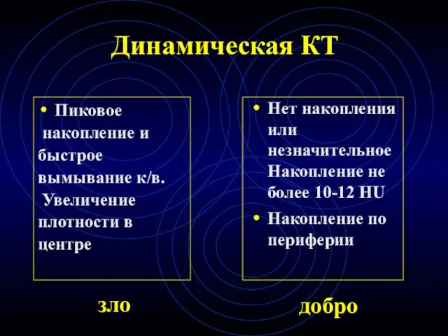 Пиковое накопление и быстрое вымывание к/в. Увеличение плотности в центре