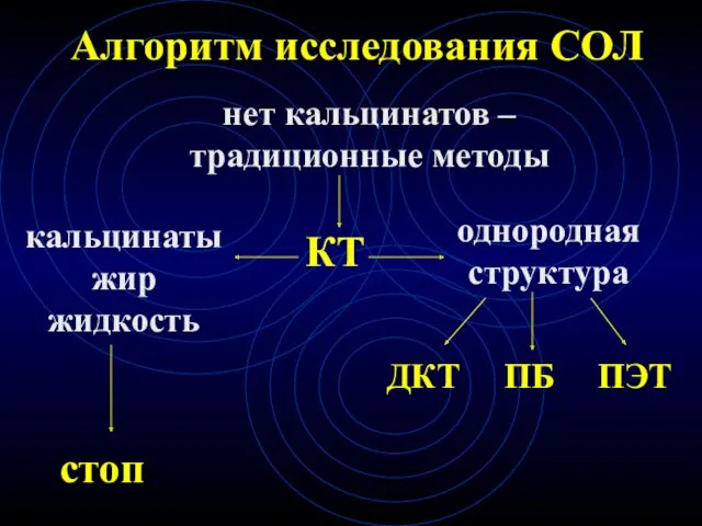 Алгоритм исследования СОЛ нет кальцинатов – традиционные методы КТ кальцинаты