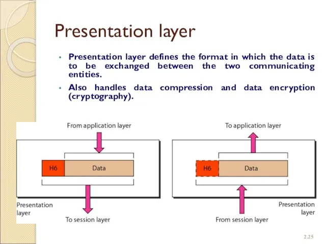 Presentation layer Presentation layer defines the format in which the