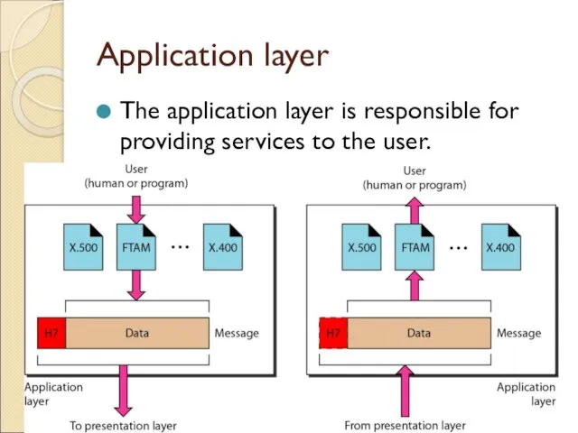 Application layer The application layer is responsible for providing services to the user. 2.