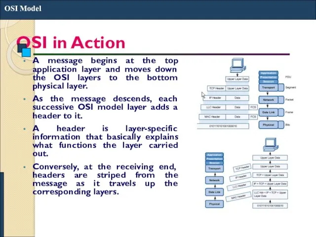 OSI in Action A message begins at the top application