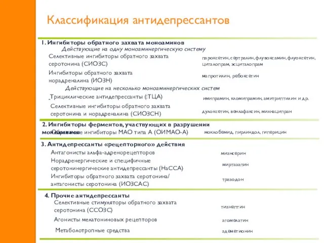 Классификация антидепрессантов 1. Ингибиторы обратного захвата моноаминов Обратимые ингибиторы МАО