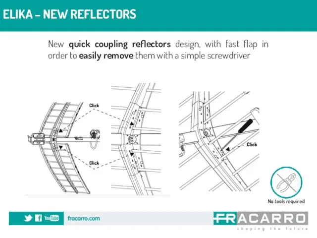 ELIKA – NEW REFLECTORS New quick coupling reflectors design, with