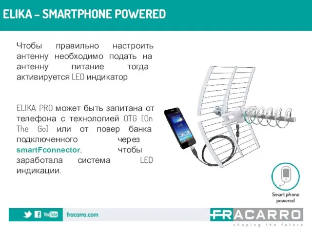 ELIKA – SMARTPHONE POWERED Чтобы правильно настроить антенну необходимо подать