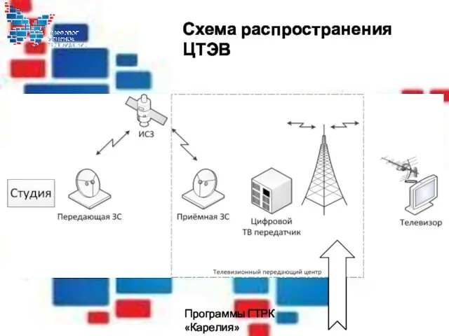 Схема распространения ЦТЭВ Программы ГТРК «Карелия»