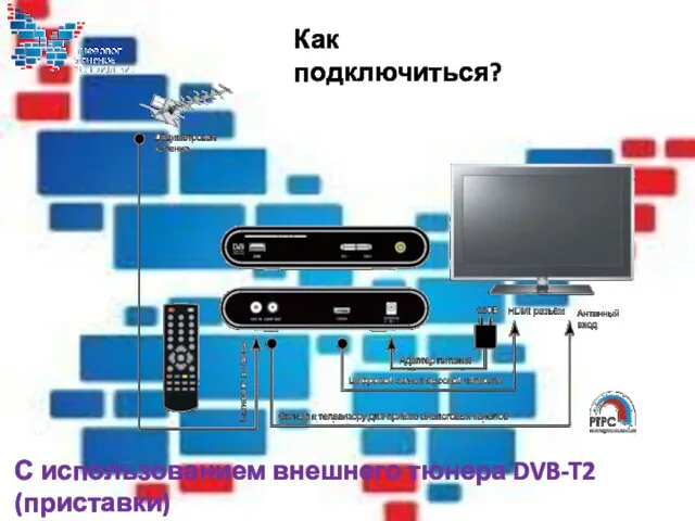 Как подключиться? С использованием внешнего тюнера DVB-T2 (приставки)