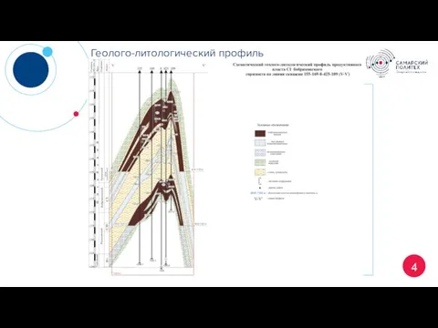 4 Геолого-литологический профиль