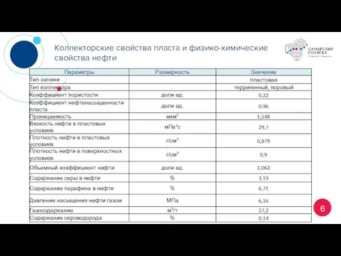 6 Коллекторские свойства пласта и физико-химические свойства нефти