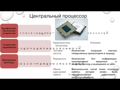 Центральный процессор выполнение вычислений (арифметических и логических операций) Арифметико-логическое устройство