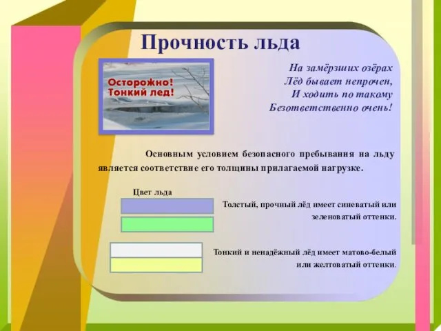 Прочность льда Основным условием безопасного пребывания на льду является соответствие