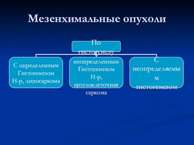 Мезенхимальные опухоли