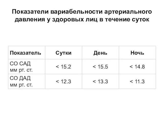 Показатели вариабельности артериального давления у здоровых лиц в течение суток