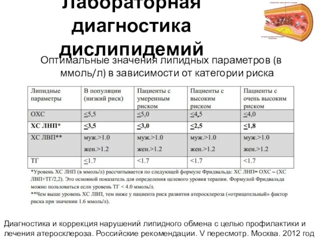 Лабораторная диагностика дислипидемий Оптимальные значения липидных параметров (в ммоль/л) в