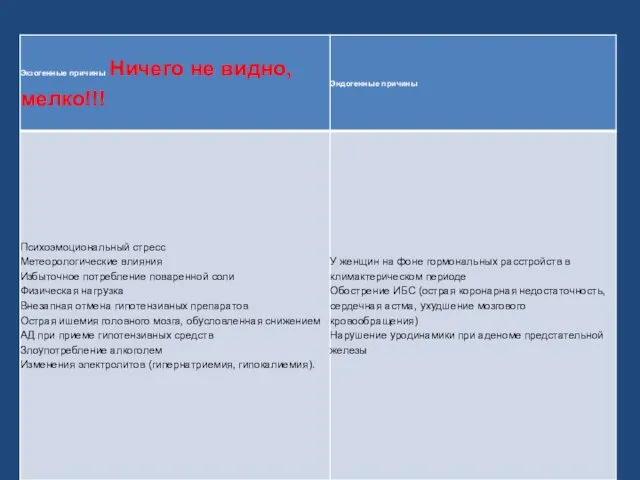 Причины, способствующие возникновению гипертонических кризов