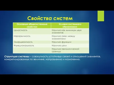 Свойства систем Структура системы – совокупность устойчивых связей и отношений