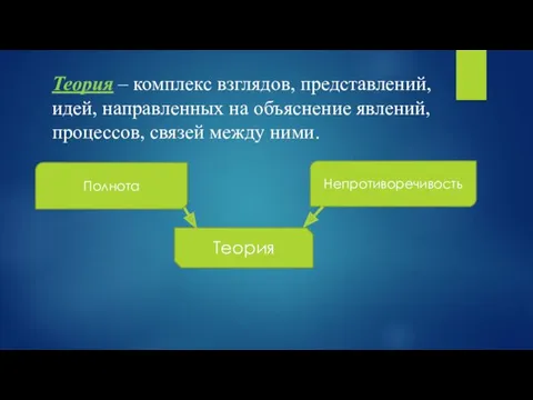 Теория – комплекс взглядов, представлений, идей, направленных на объяснение явлений,