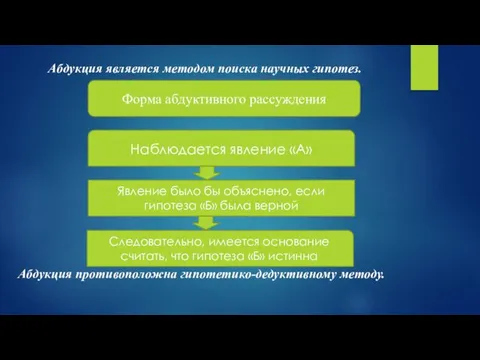 Абдукция является методом поиска научных гипотез. Абдукция противоположна гипотетико-дедуктивному методу.