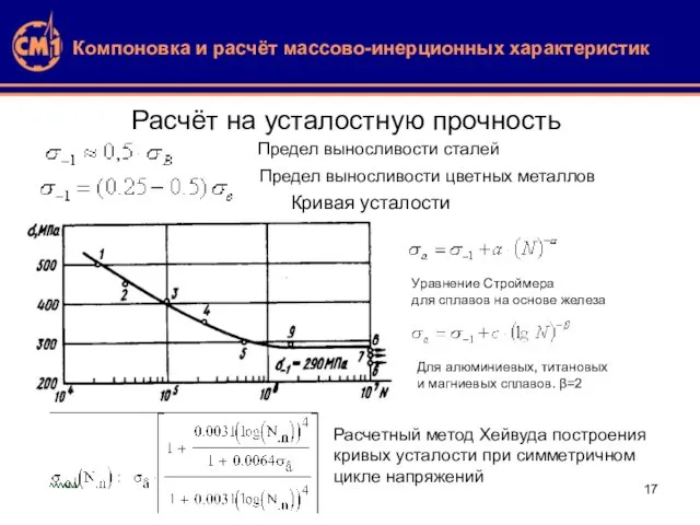 Компоновка и расчёт массово-инерционных характеристик Расчёт на усталостную прочность Кривая