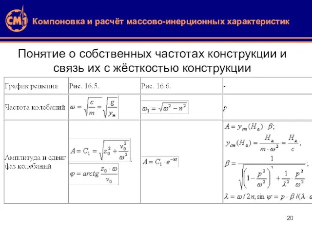 Компоновка и расчёт массово-инерционных характеристик Понятие о собственных частотах конструкции и связь их с жёсткостью конструкции