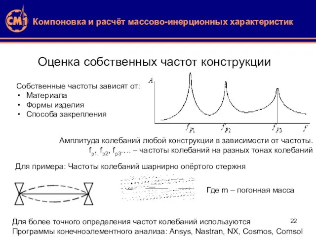 Компоновка и расчёт массово-инерционных характеристик Оценка собственных частот конструкции Амплитуда