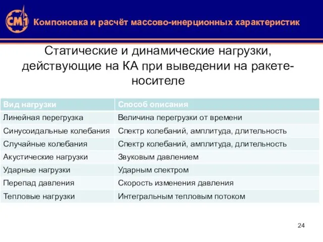 Компоновка и расчёт массово-инерционных характеристик Статические и динамические нагрузки, действующие на КА при выведении на ракете-носителе