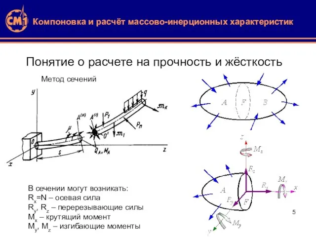 Компоновка и расчёт массово-инерционных характеристик Понятие о расчете на прочность