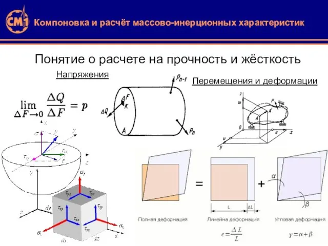 Компоновка и расчёт массово-инерционных характеристик Понятие о расчете на прочность и жёсткость Перемещения и деформации Напряжения