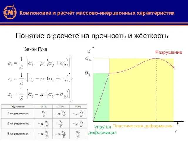 Компоновка и расчёт массово-инерционных характеристик Понятие о расчете на прочность