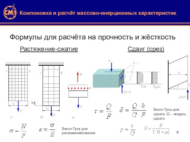 Компоновка и расчёт массово-инерционных характеристик Формулы для расчёта на прочность