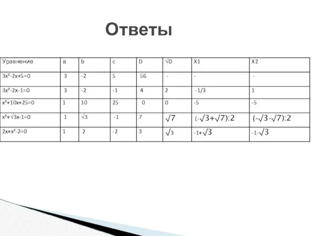 Ответы