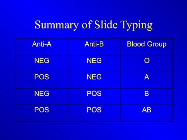 Summary of Slide Typing