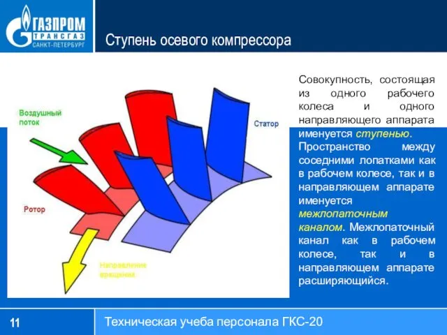 Совокупность, состоящая из одного рабочего колеса и одного направляющего аппарата