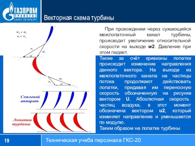 Векторная схема турбины При прохождении через сужающийся межлопаточный канал турбины,