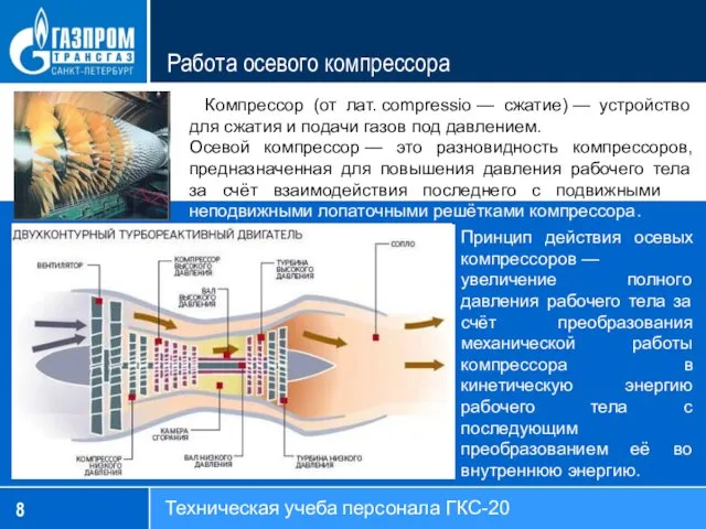 Работа осевого компрессора Техническая учеба персонала ГКС-20 Компрессор (от лат.