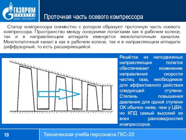 Проточная часть осевого компрессора Статор компрессора совместно с ротором образуют