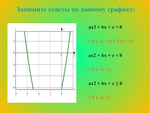 аx2 + bx + c > 0 х € (-∞;-