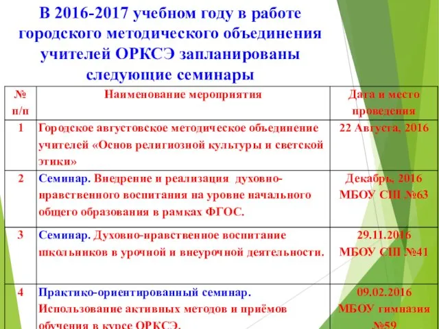 В 2016-2017 учебном году в работе городского методического объединения учителей ОРКСЭ запланированы следующие семинары