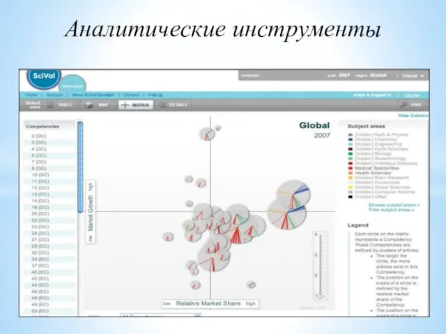 Аналитические инструменты