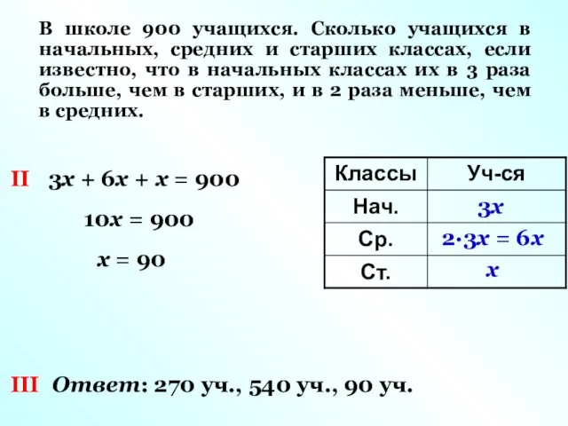 II 10x = 900 x = 90 III Ответ: 270