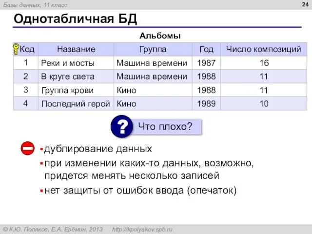 Однотабличная БД дублирование данных при изменении каких-то данных, возможно, придется