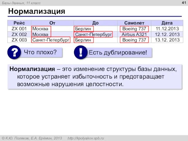 Нормализация Нормализация – это изменение структуры базы данных, которое устраняет избыточность и предотвращает возможные нарушения целостности.