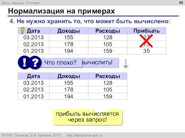 Нормализация на примерах 4. Не нужно хранить то, что может быть вычислено: прибыль вычисляется через запрос!