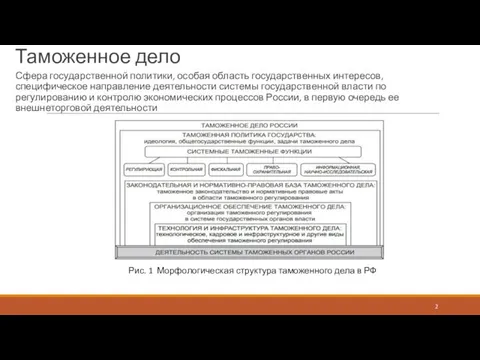 Таможенное дело Сфера государственной политики, особая область государственных интересов, специфическое