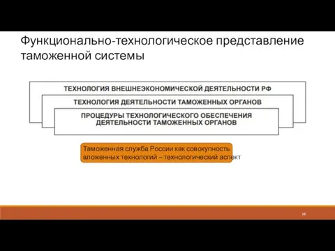 Функционально-технологическое представление таможенной системы Таможенная служба России как совокупность вложенных технологий – технологический аспект