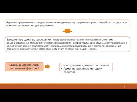 Администрирование – это деятельность по руководству порученным участком работы посредством