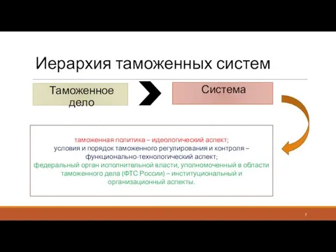 Таможенное дело Система таможенная политика – идеологический аспект; условия и