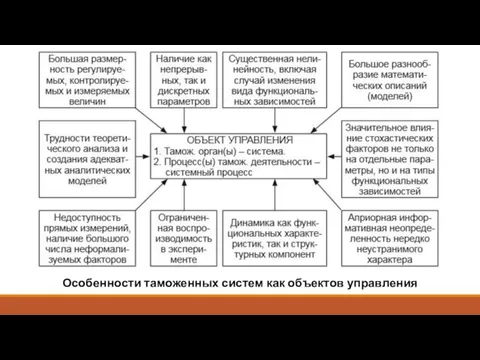 Особенности таможенных систем как объектов управления