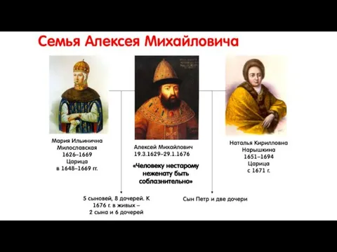 Семья Алексея Михайловича Мария Ильинична Милославская 1626–1669 Царица в 1648–1669